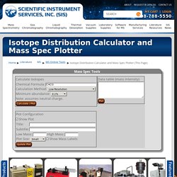 Isotope Distribution Calculator and Mass Spec Plotter