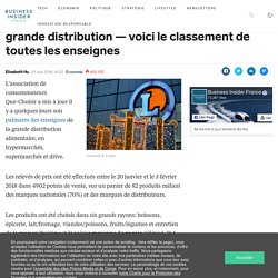 Leclerc est le magasin le moins cher dans la grande distribution — voici le classement de toutes les enseignes