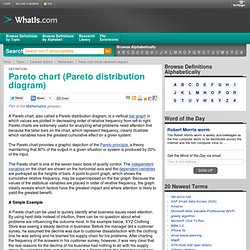 What is Pareto chart? Definition from WhatIs