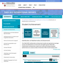 Distribution of Mathematics Achievement – TIMSS 2015 and TIMSS Advanced 2015 International Results