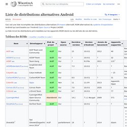 Liste de distributions alternatives Android