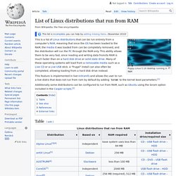 List of Linux distributions that run from RAM
