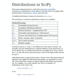 Distributions in SciPy