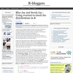 Blue Jay and Scrub Jay : Using rvertnet to check the distributions in R