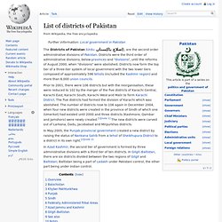 List of districts of Pakistan