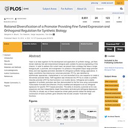 Rational Diversification of a Promoter Providing Fine-Tuned Expression and Orthogonal Regulation for Synthetic Biology