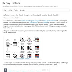 A Docker Image for Graph Analytics on Neo4j with Apache Spark GraphX