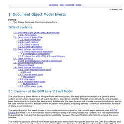 Document Object Model Events