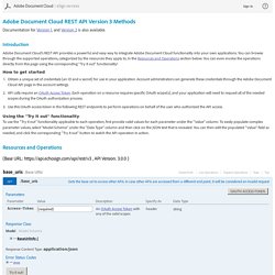 REST API — Document E-signature Software — Adobe Document Cloud