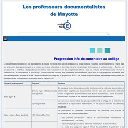 Fiche – La progression info-documentaire au collège – Les professeurs documentalistes