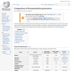 Comparison of documentation generators