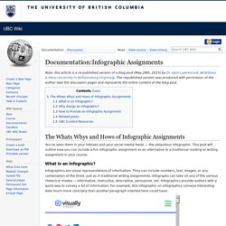 Documentation:Infographic Assignments - UBC Wiki