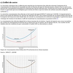 conso / vitesse VP VL