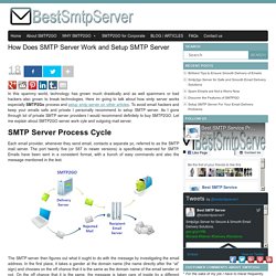 How Does SMTP Server Work and Setup SMTP Server