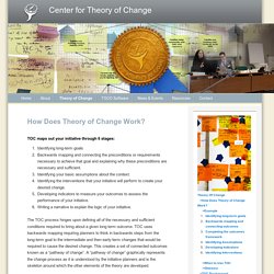 How Does Theory of Change Work?