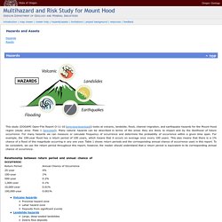 Multihazard and Risk Study for Mount Hood - Background