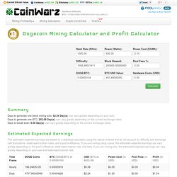 Dogecoin Mining Calculator and Profit Calculator - CoinWarz