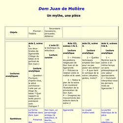 Les personnages de dom juan