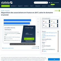Domaine d'activité des associations en France 2017