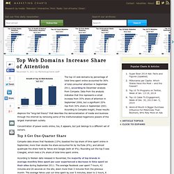 Top Web Domains Increase Share of Attention