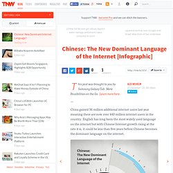 Chinese: The New Dominant Language of the Internet [Infographic]