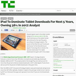 iPad To Dominate Tablet Downloads For Next 5 Years, Owning 56% In 2017: Analyst