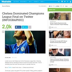 How Chelsea Dominated the Champions League Final on Twitter [INFOGRAPHIC]