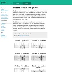 Dorian scale for guitar - GOSK