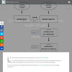Dossier : Créer une application en réalité virtuelle