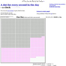A dot for every second in the day - a clock
