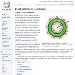 Doughnut (modèle economique)