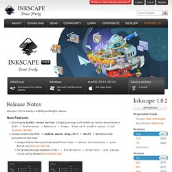 Download Inkscape 1.0.2