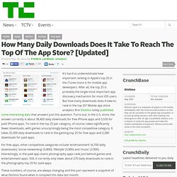 How Many Daily Downloads Does It Take To Reach The Top Of The App Store?