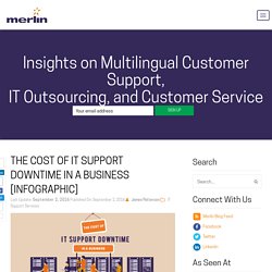 The Cost of IT Support Downtime in A Business [Infographic]
