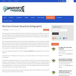 The Cost of Server Downtime [Infographic]