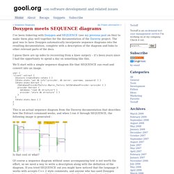 Doxygen meets SEQUENCE diagrams