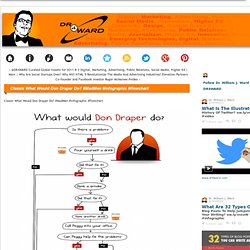 Classic What Would Don Draper Do? #MadMen #infographic #flowchart