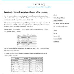 dragtable: Visually reorder all your table columns