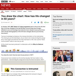 You draw the chart: How has life changed in 60 years?