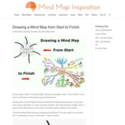 Drawing a Mind Map from Start to Finish