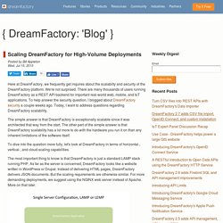 Scaling DreamFactory for High-Volume Deployments