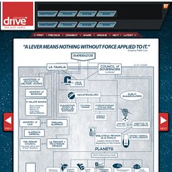 Drive: The SciFi Comic, by Dave Kellett