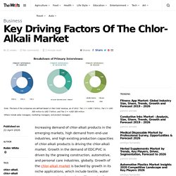 Key Driving Factors Of The Chlor-Alkali Market - The Writs -
