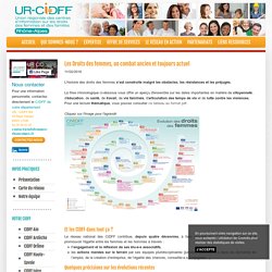 Les Droits des femmes en quelques dates - UR CIDFF Rhône-Alpes