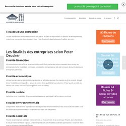Peter Drucker : Finalités des entreprises - BTS NRC