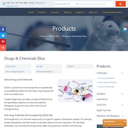 Drugs & Chemicals ELISA Kits