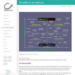 Du web 1.0 au web 4.0: l'évolution du web depuis 1990.