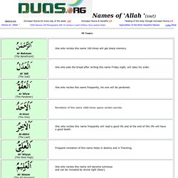 Names of Allah (swt)
