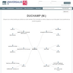 DUCHAMP (M.) - Carte mentale