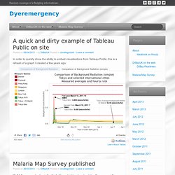 Dyeremergency | Random musings of a fledgling informatician